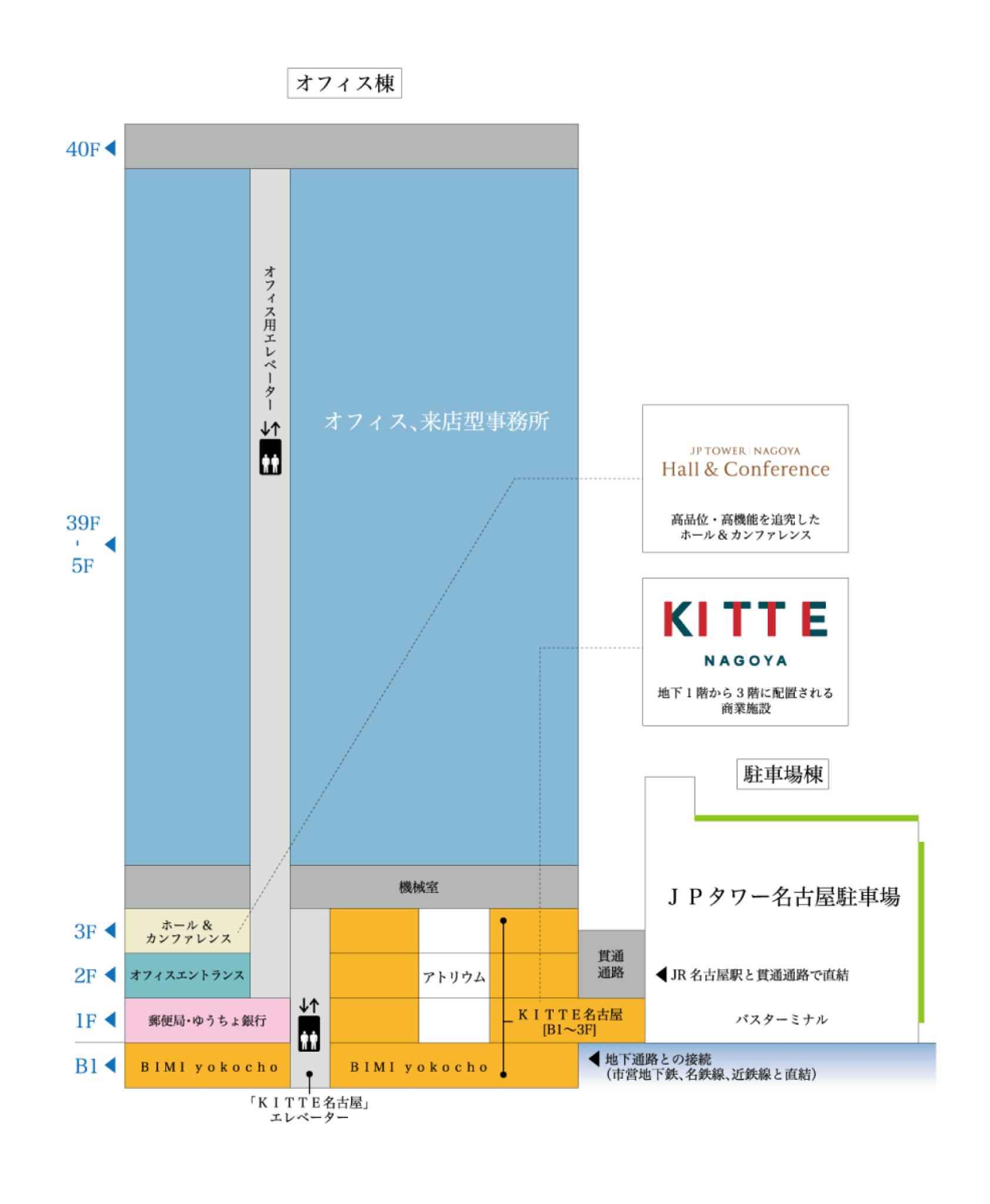 ビル施設構成マップ